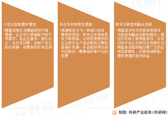 开元棋牌试玩2024年全球纸牌和棋盘市场收入规模及普及率分析：收入规模达152亿美元[图](图2)