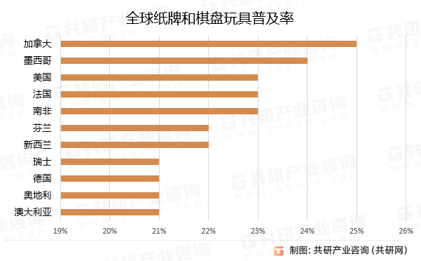 开元棋牌试玩2024年全球纸牌和棋盘市场收入规模及普及率分析：收入规模达152亿美元[图](图4)